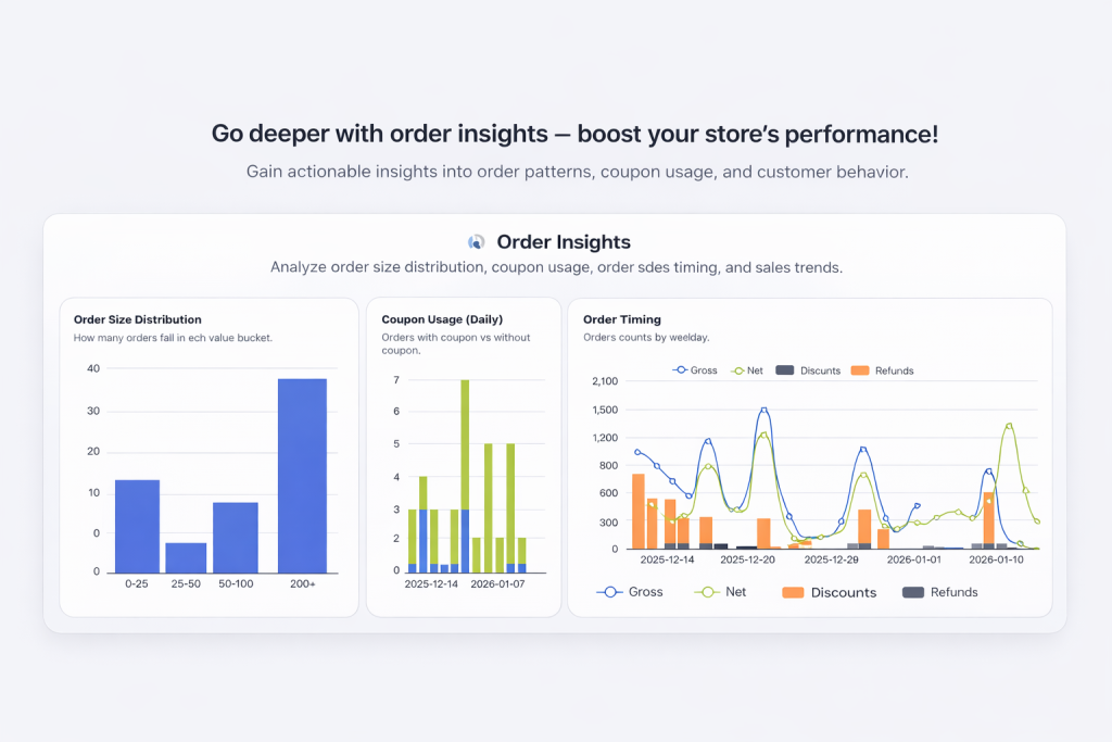 woocommerce orders analytics & insights