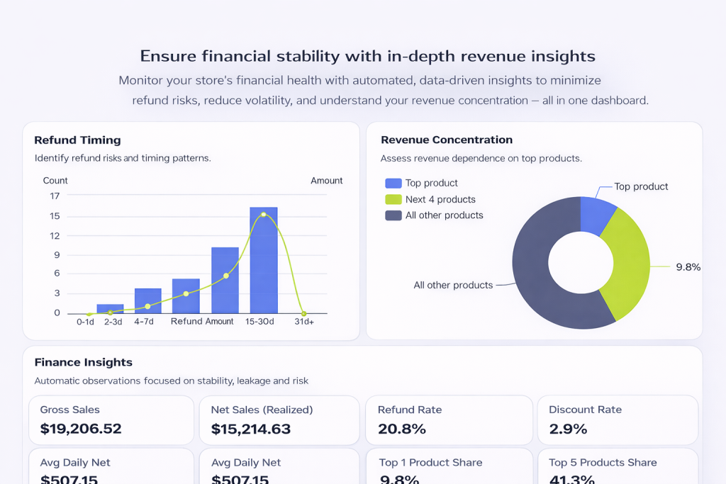 Finance Reporting & Risk Analysis